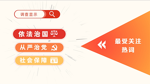 2022全國(guó)兩會(huì)調(diào)查結(jié)果出爐：依法治國(guó)、從嚴(yán)治黨、社會(huì)保障最受關(guān)注